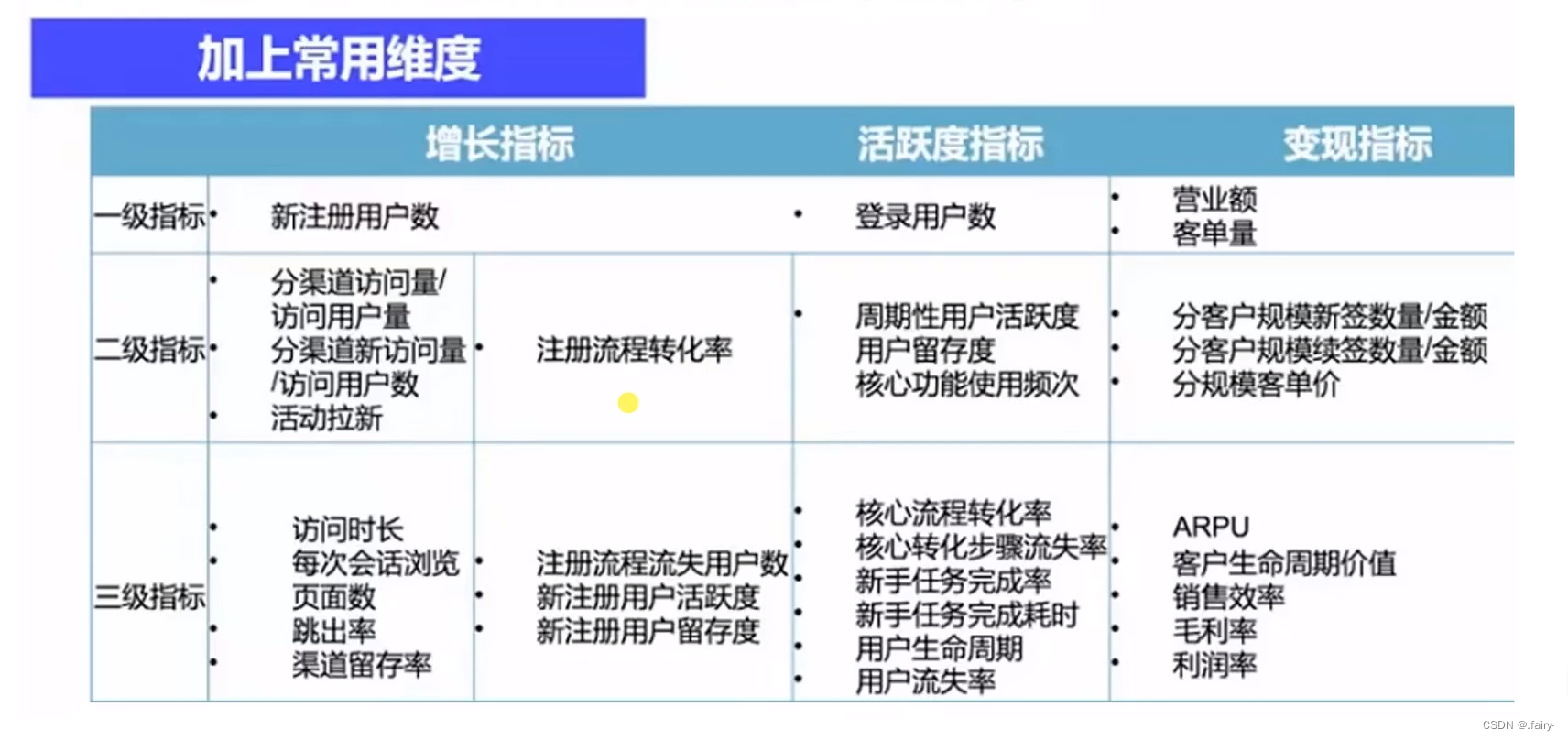 【数据分析】—— 指标与指标体系,第8张