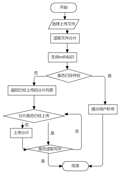 【java】java实现大文件的分片上传与下载（springboot+vue3),在这里插入图片描述,第5张