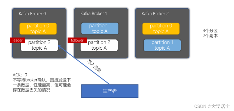 Kafka入门到精通,在这里插入图片描述,第36张