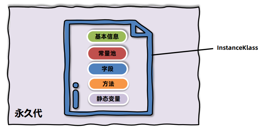 JVM之java内存区域[2]（堆、方法区、直接内存）,在这里插入图片描述,第17张