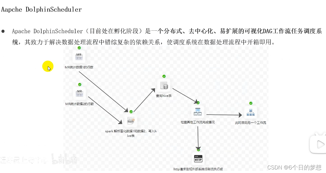 大数据调度平台oozie、azkaban、dolphinscheduler、AirFlow对比,第8张