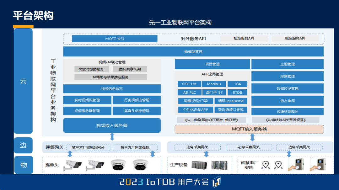 2023 IoTDB Summit：湖南大唐先一科技有限公司主任架构师舒畅《IoTDB 在发电领域的应用实践》...,e6b602181e002b426b049ae7566dc9d7.png,第9张