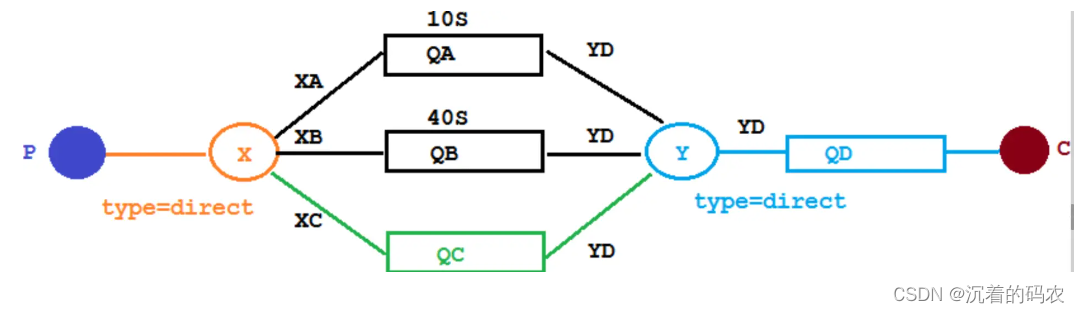 【RabbitMQ】RabbitMQ详解(二),在这里插入图片描述,第7张