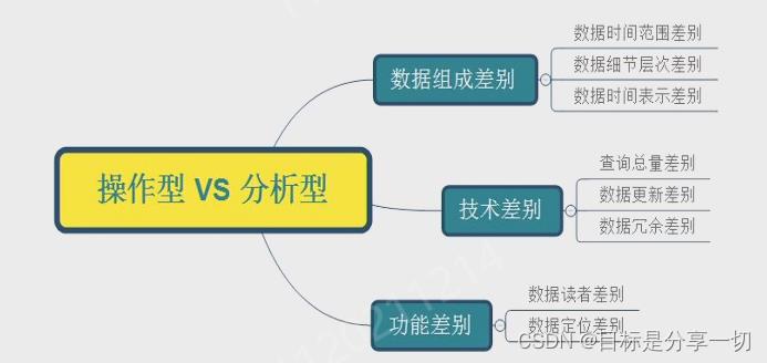 数据仓库与数据挖掘c1-c4基础知识,第40张