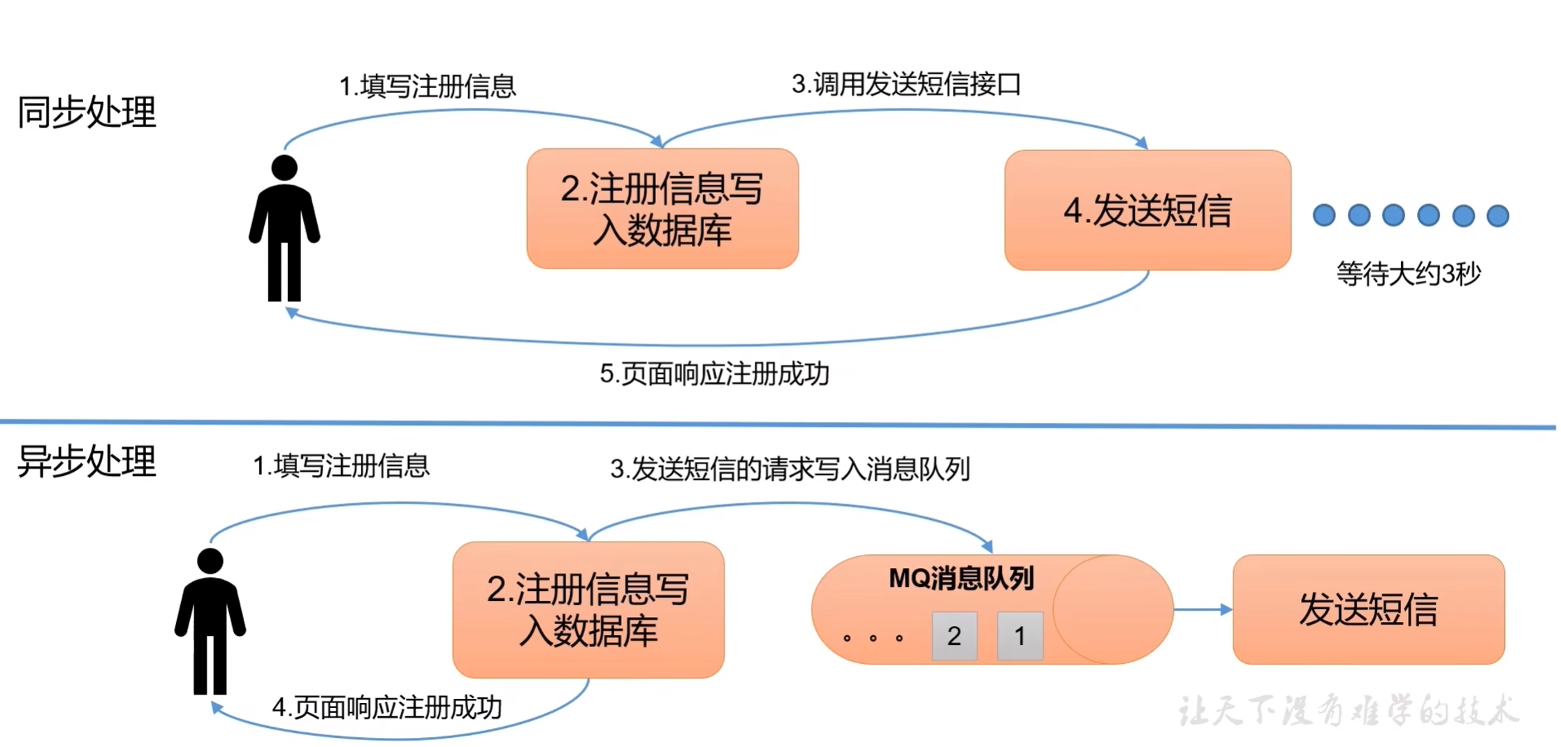 大数据技术之Kafka——Kafka入门,第4张