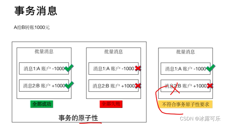 处理大数据的基础架构，OLTP和OLAP的区别，数据库与Hadoop、Spark、Hive和Flink大数据技术,在这里插入图片描述,第53张