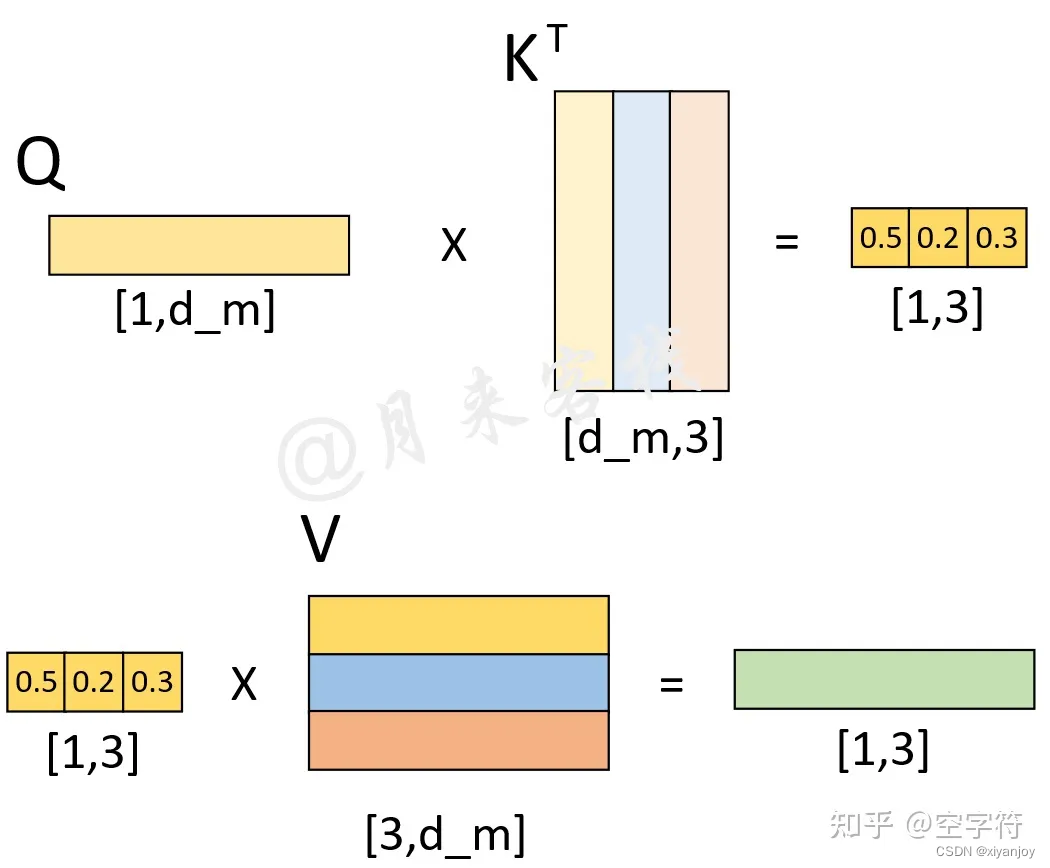 学习笔记：基于Transformer的时间序列预测模型,在这里插入图片描述,第19张