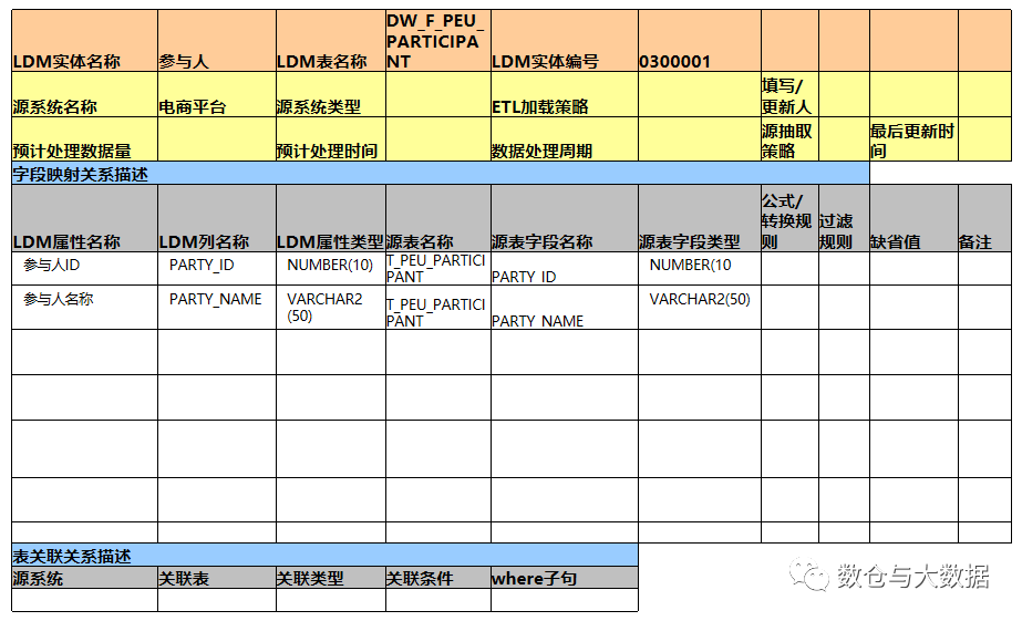 六、数据仓库详细介绍（ETL）经验篇,第5张