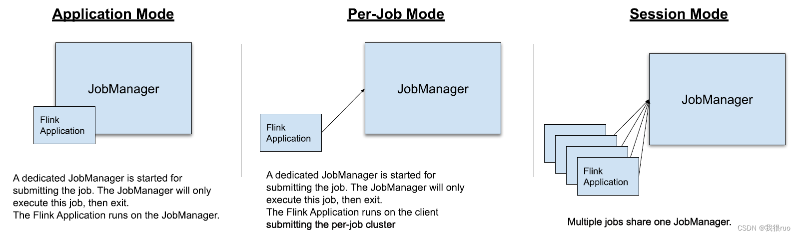 深入理解 Flink（三）Flink 内核基础设施源码级原理详解,在这里插入图片描述,第9张