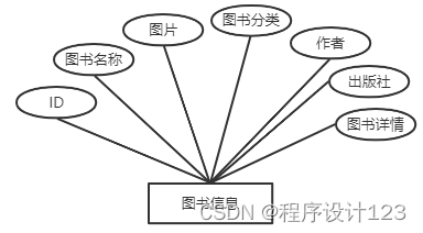 基于Java Web的图书管理系统的设计与实现,第20张