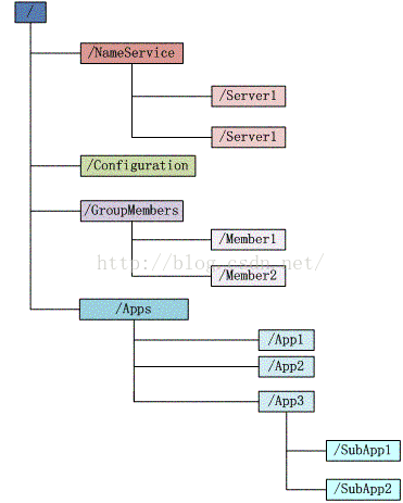 分布式【zookeeper面试题23连问】,clipboard.png,第1张