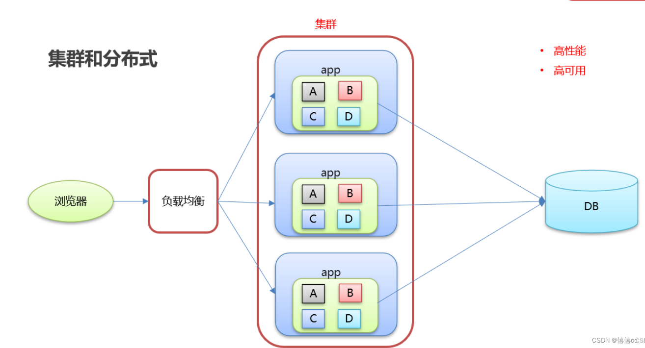 分布式数据库HBase,第13张