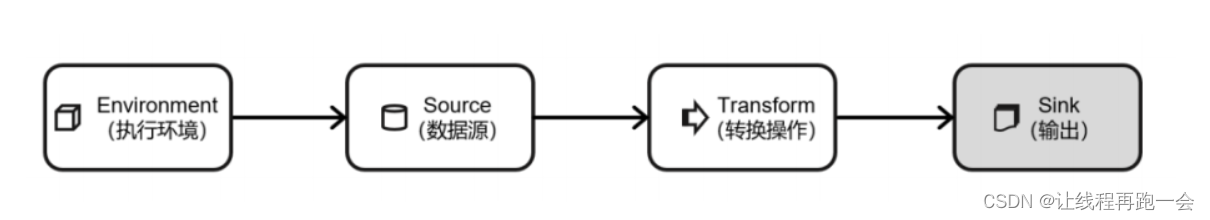 Flink（七）【输出算子（Sink）】,第1张