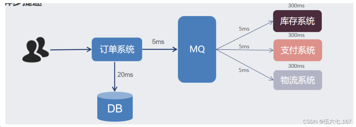 RabbitMQ 的基本概念,第6张