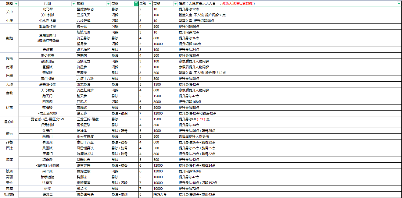 《这就是江湖》身法剑入门,第2张