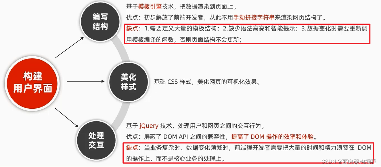 【Vue】Vue的简单介绍与基本使用,第2张