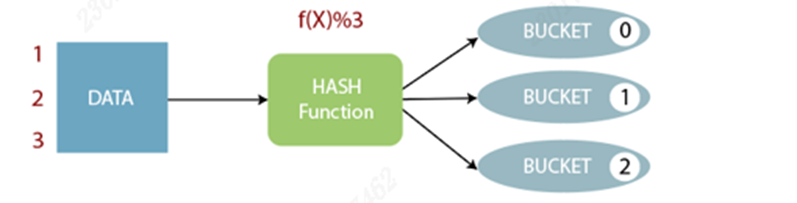 【Hive】——DQL,在这里插入图片描述,第2张