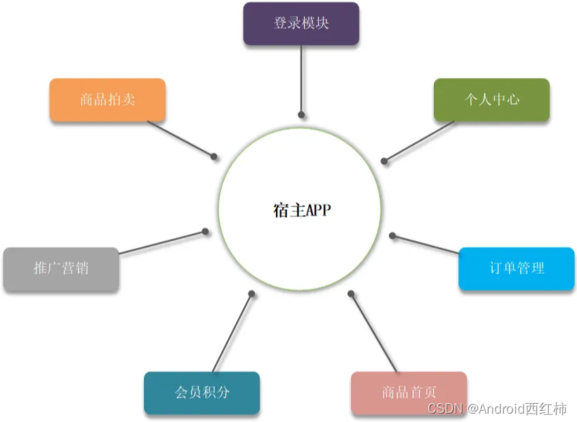 插件化简单介绍,在这里插入图片描述,第2张