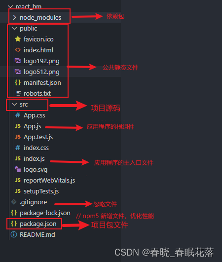 【react】创建react项目+项目结构,在这里插入图片描述,第3张