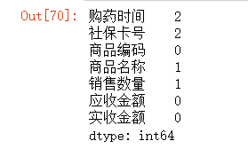 大数据分析——某电商平台药品销售数据分析,第6张