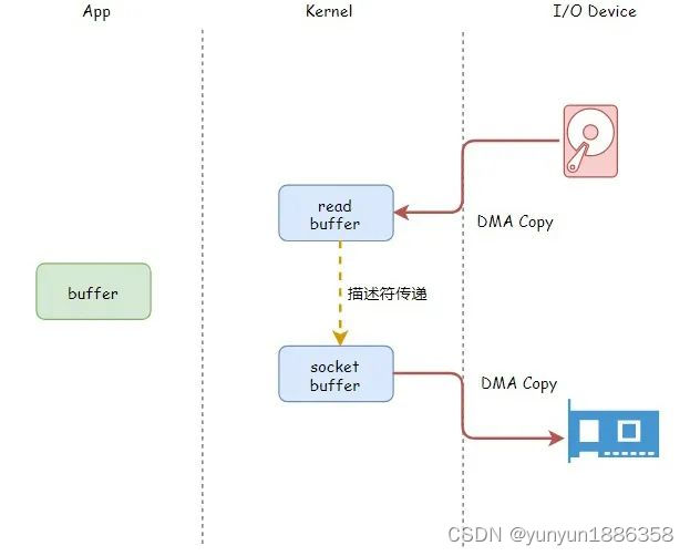 Kafka（四）Broker,在这里插入图片描述,第10张