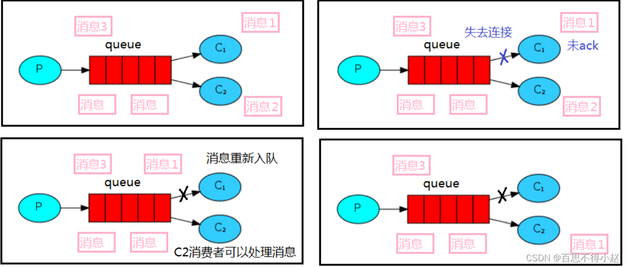 消息队列RabbitMQ核心：简单（Hello World）模式、队列（Work Queues）模式、发布确认模式,在这里插入图片描述,第17张