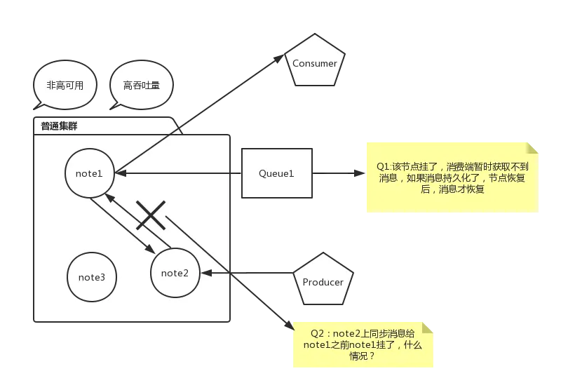 RabbitMQ 保证消息不丢失的几种手段,在这里插入图片描述,第4张