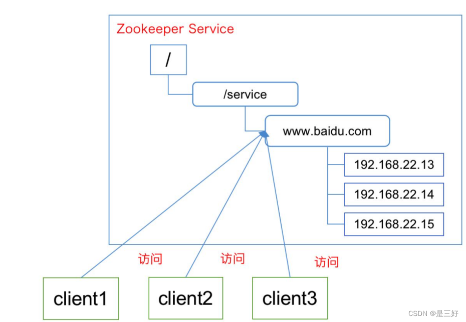 09-zookeeper,在这里插入图片描述,第41张