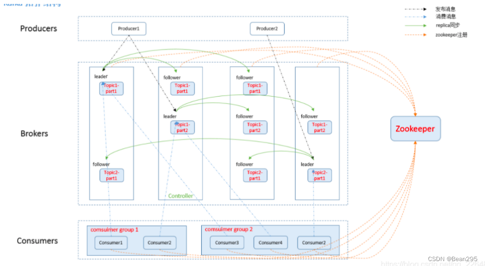 ElasticStack日志分析平台－ES 集群、Kibana与Kafka,第18张