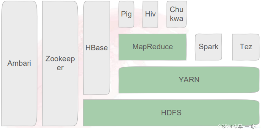 Hive基础,第11张