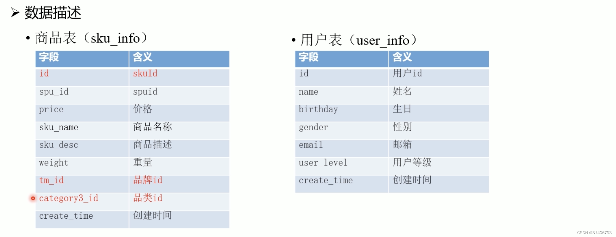 数据仓库——原理+实战（一）,第24张