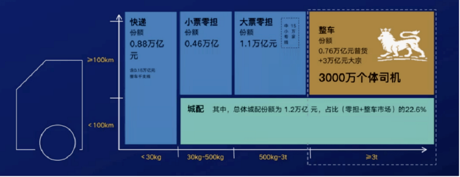 大创项目推荐 深度学习大数据物流平台 python,在这里插入图片描述,第1张