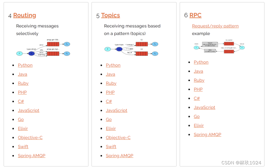 RabbitMQ 的七种消息传递形式,在这里插入图片描述,第4张