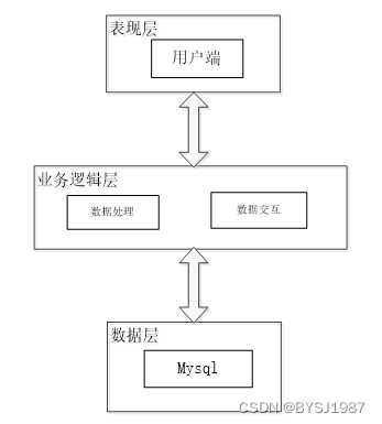 基于hadoop的邮政数据分析系统 毕业设计 附源码46670,第7张