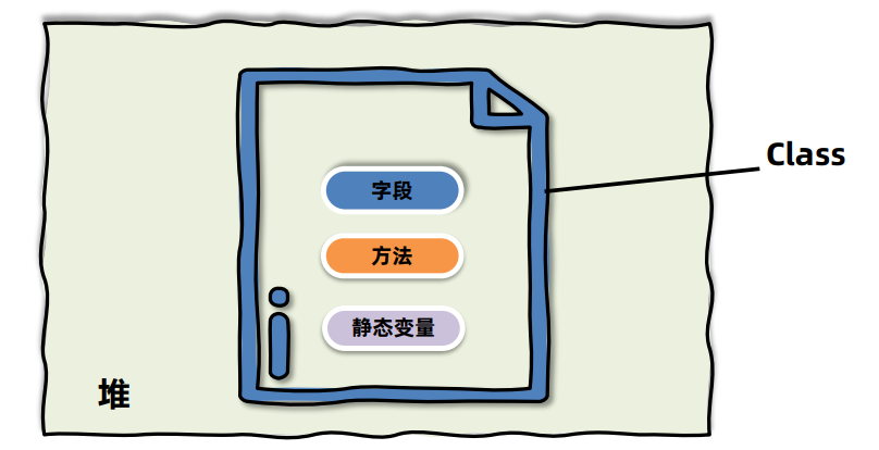 JVM之java内存区域[2]（堆、方法区、直接内存）,在这里插入图片描述,第18张