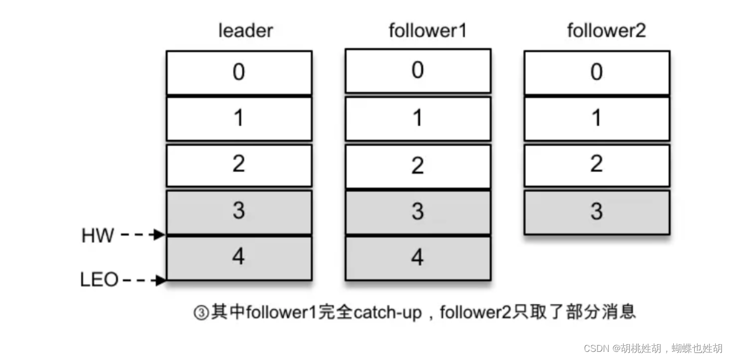 Kafka系列 - Kafka一篇入门,在这里插入图片描述,第7张