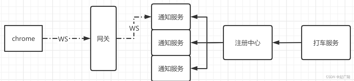 RabbitMQ高阶使用消息推送,在这里插入图片描述,第5张