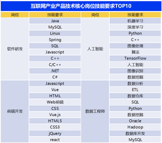 大数据难学还是java难学,大数据学java还是c语言,第1张