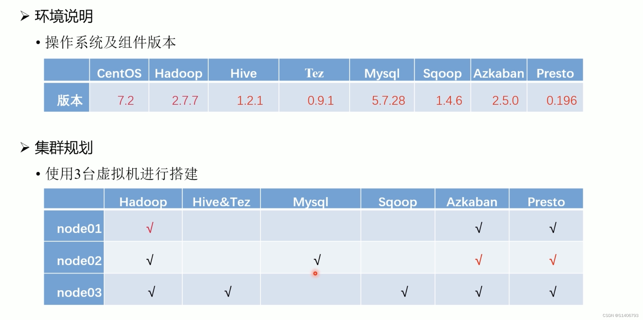 数据仓库——原理+实战（一）,第27张