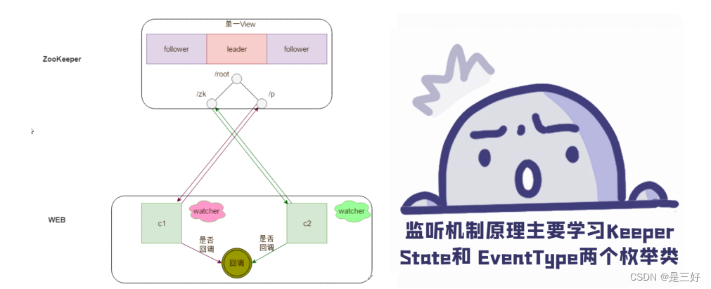 09-zookeeper,在这里插入图片描述,第47张