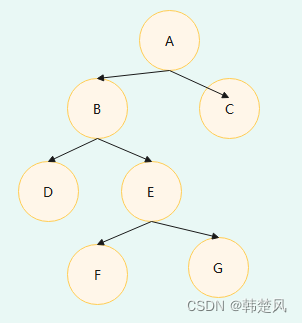 【数据库】树形数据组织架构下的封锁并发控制，B树索引并发访问控制，树协议原理及案例分析,在这里插入图片描述,第1张