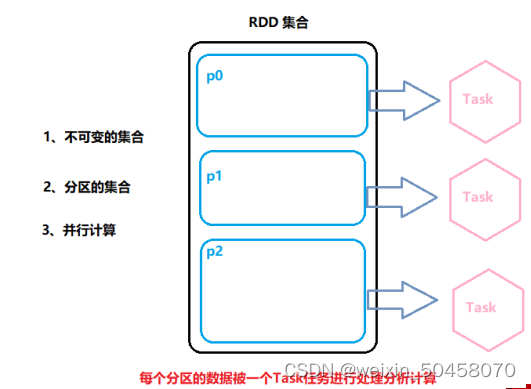 SparkCore,第2张