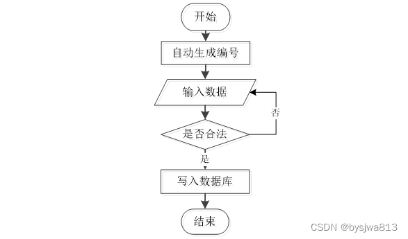 基于SSM、微信小程序的爱心捐赠平台的设计与实现+64923（免费领源码）可做计算机毕业设计JAVA、PHP、爬虫、APP、小程序、C#、C++、python、数据可视化、大数据、全套文案,第2张