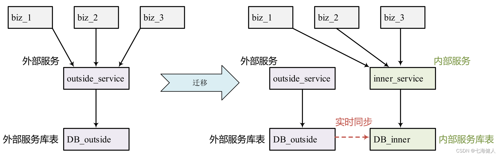 大数据集群迁移整理,alt,第20张