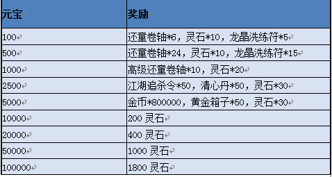 《风云》3月8号更新活动,第1张