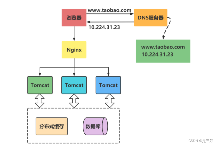 09-zookeeper,在这里插入图片描述,第3张