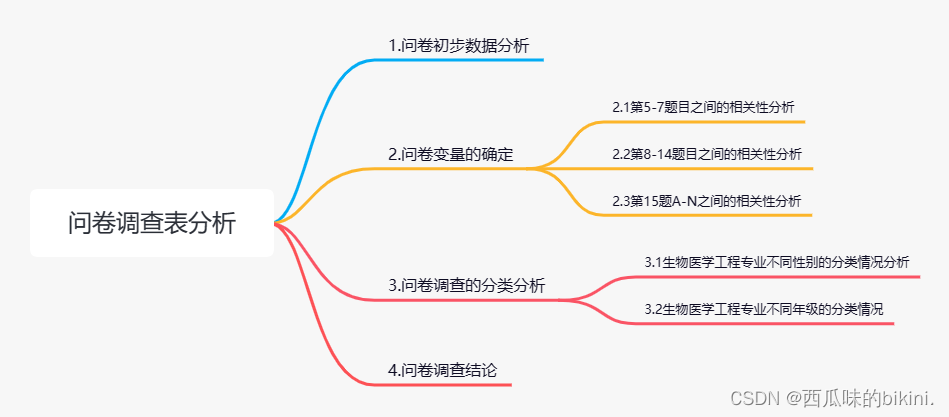 【学习记录】SPSS问卷调查表分析法,在这里插入图片描述,第7张