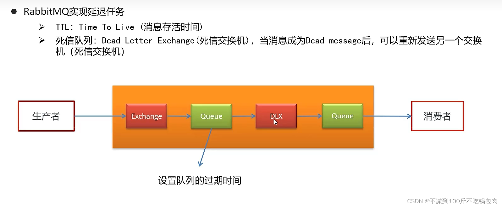 基于Rabbitmq和Redis的延迟消息实现,在这里插入图片描述,第8张