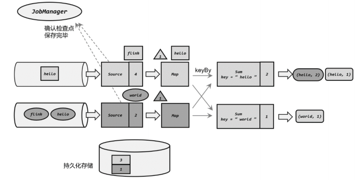 Flink（十二）【容错机制】,第12张