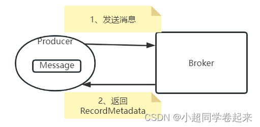 Kafka收发消息核心参数详解,在这里插入图片描述,第6张